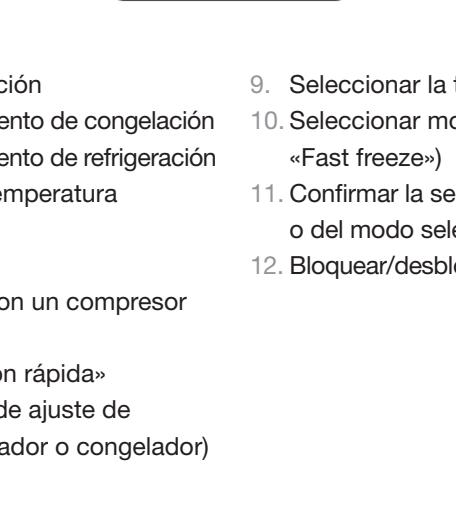 ESSENTIELB ERAVDE180-90B1  -  ERAVDE180-90V1 -  ERAVDE180-90V2 - Descripción del panel de control - 2