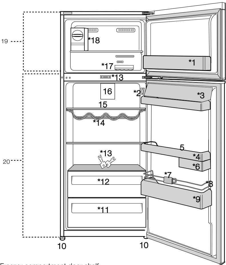 BEKO RDNE350K30XBN - Troubleshooting 23 - 1