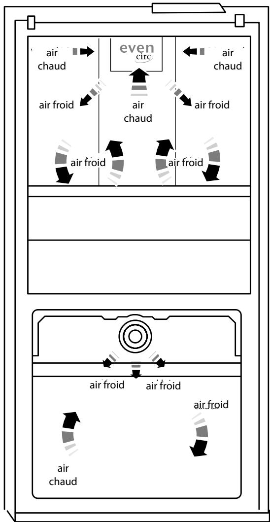 FALCON FSXS18DI/C - À propos du compartment des aliments frais - 2