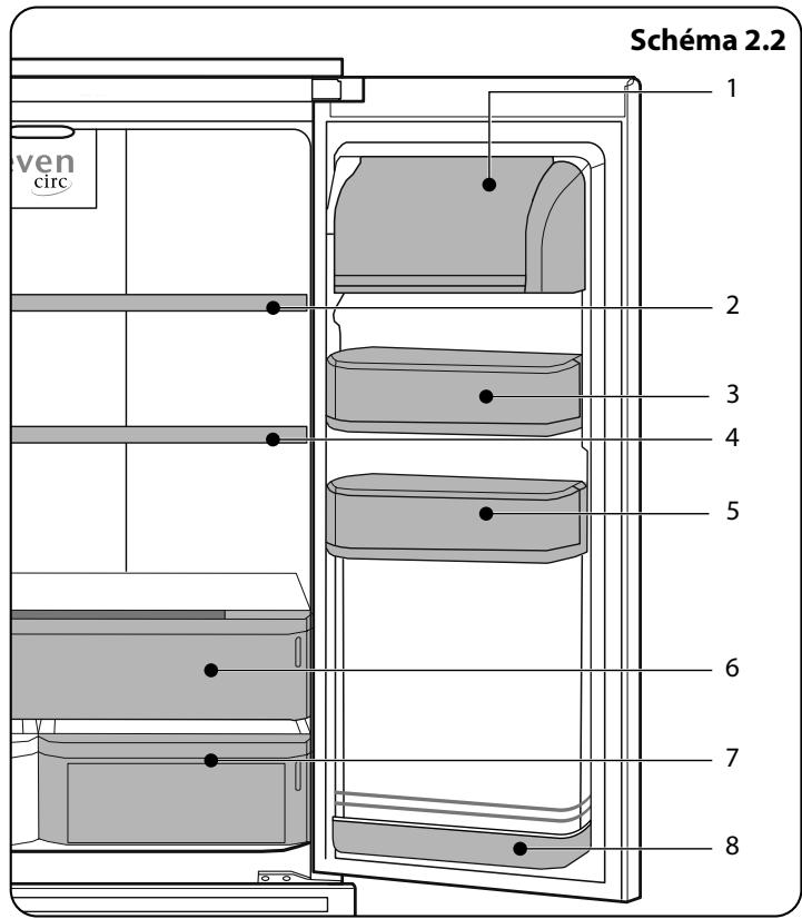 FALCON FSXS18DI/C - À propos du compartment des aliments frais - 1
