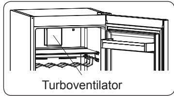 AEG-ELECTROLUX RKB738E5MB - Wenn Ihr Produkt mit dem Turboventilator ausgestattet ist - 1