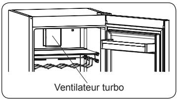 AEG-ELECTROLUX RKB738E5MB - Si votre produit est doté d'un ventilateur turbo : - 1