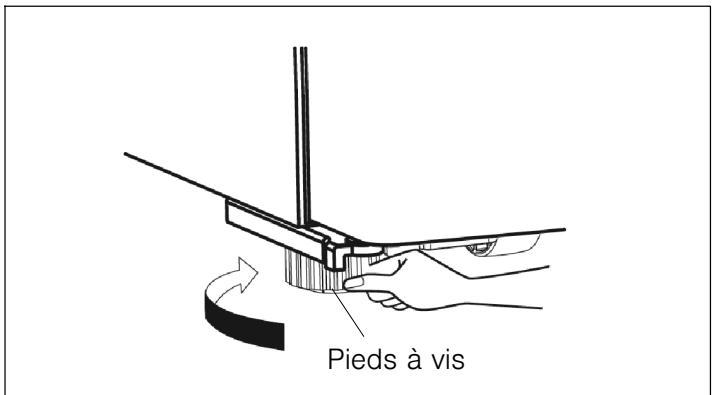 BOSCH KAI93VIFP - Ajustement de l'appareil - 2
