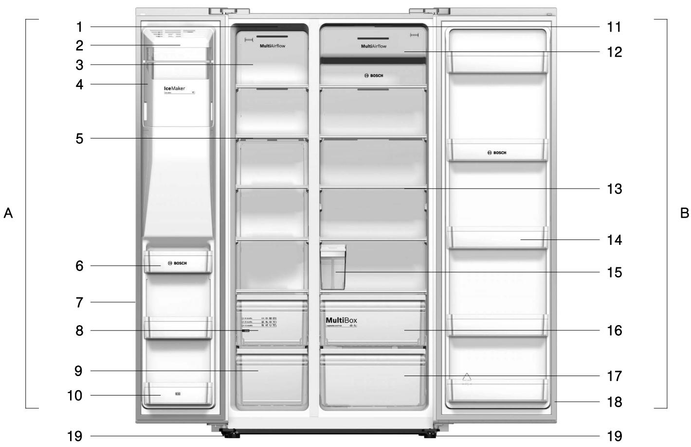 BOSCH KAI93VIFP - Aanwijzing: - 1