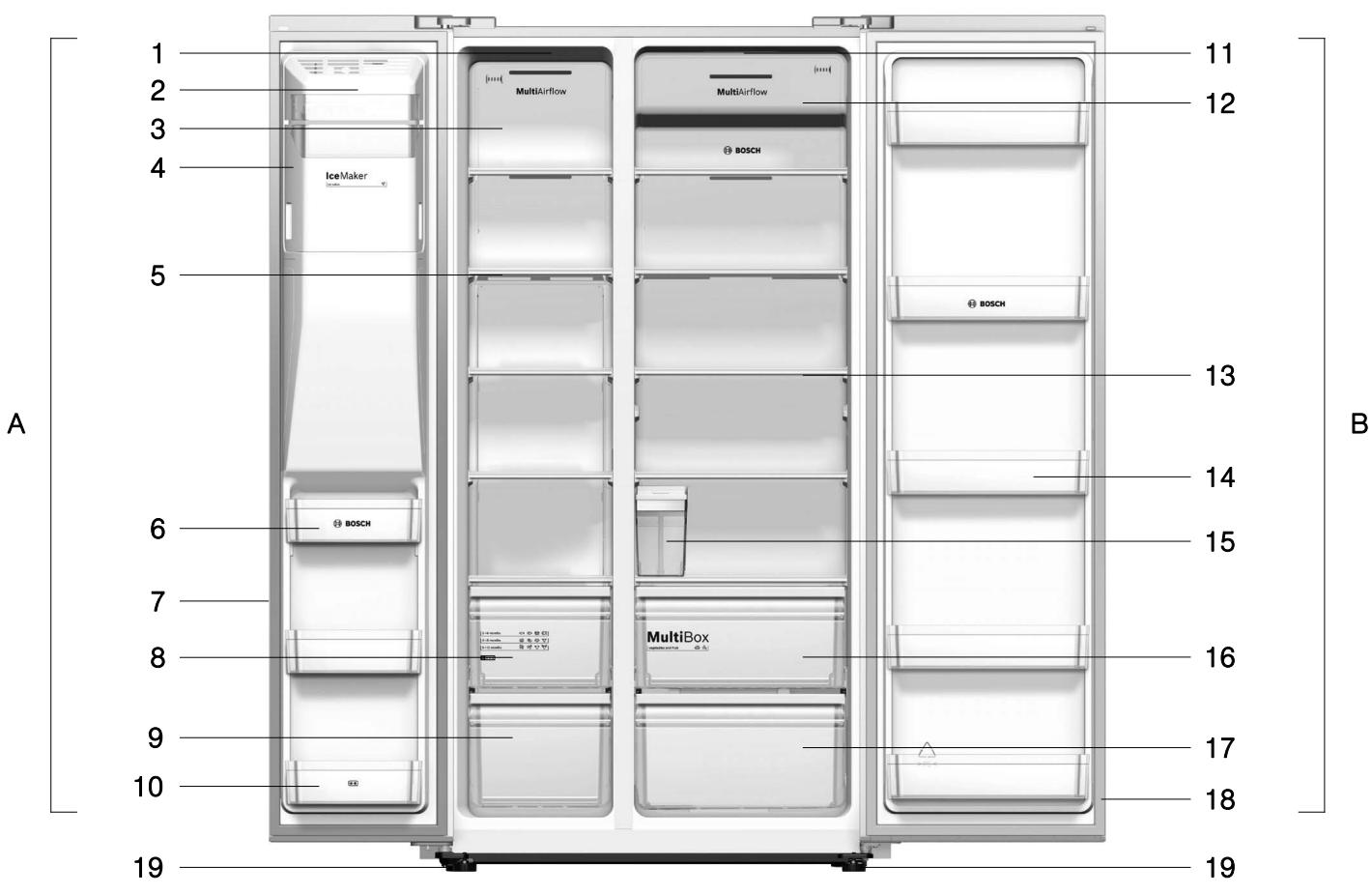 BOSCH KAI93VIFP - Note: - 1