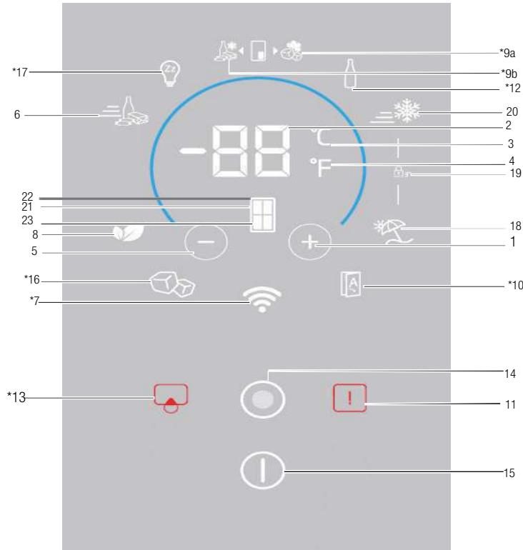 BEKO GNE490I31ZXRN - Cela peut ne pas s'appliquer à tous les modèles. - 1
