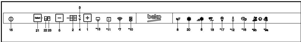 BEKO GNE490I31ZXRN - Indicatorpanel - 1