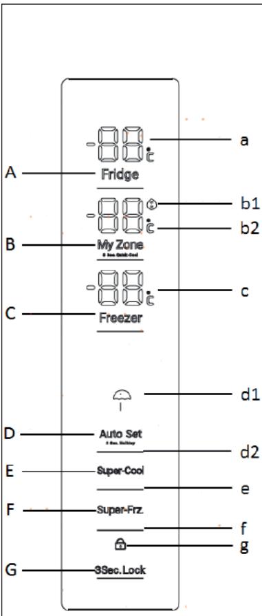 HAIER HTF-508DGS7 - Ovladaci panel - 1