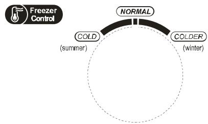 ESSENTIELB ERCVE190-60B1 - Notice d'utilisation - 3