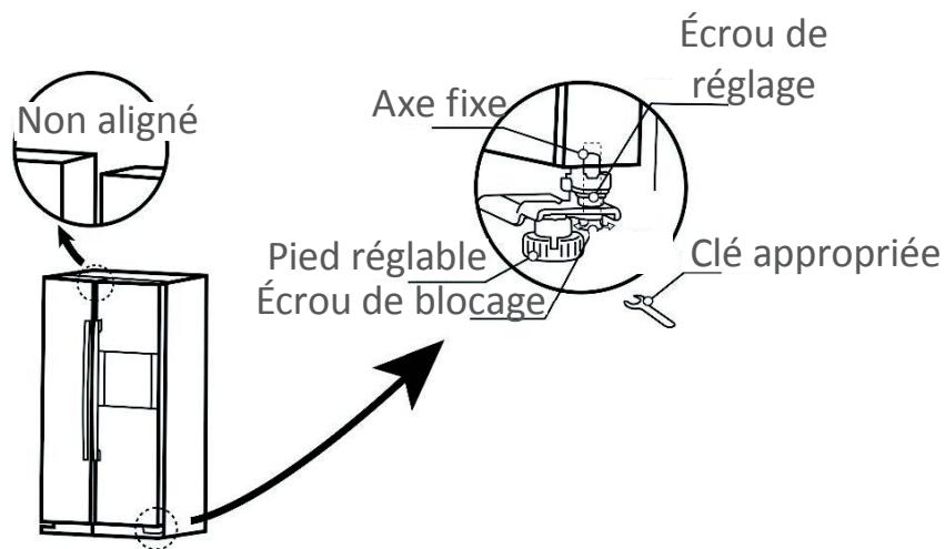 SABA SBS 525 WDIL - Remarque : La hauteur de réglage maximale est de 5 mm. - 1