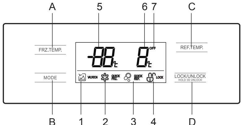 SABA SBS 525 WDIL - UTILISER LE PANNEAU DE CONTROLE - 1