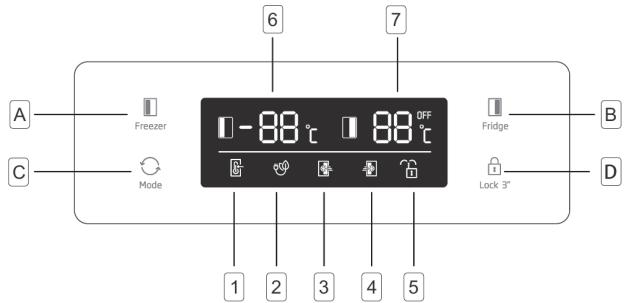 BEKO GNO4321W - Korzystanie z panelu sterowania - 1