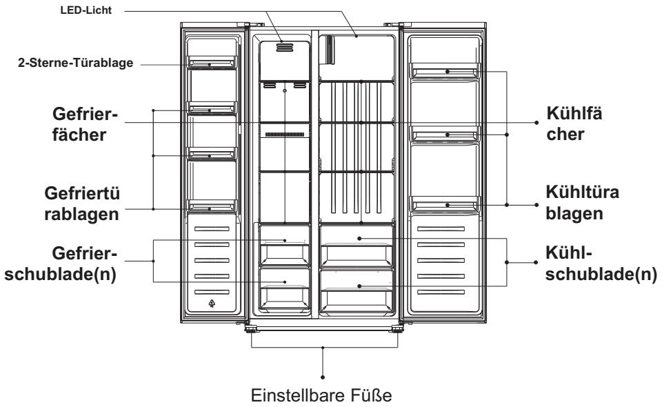 BEKO GNO4321W - Entsorgung des Geräts - 2