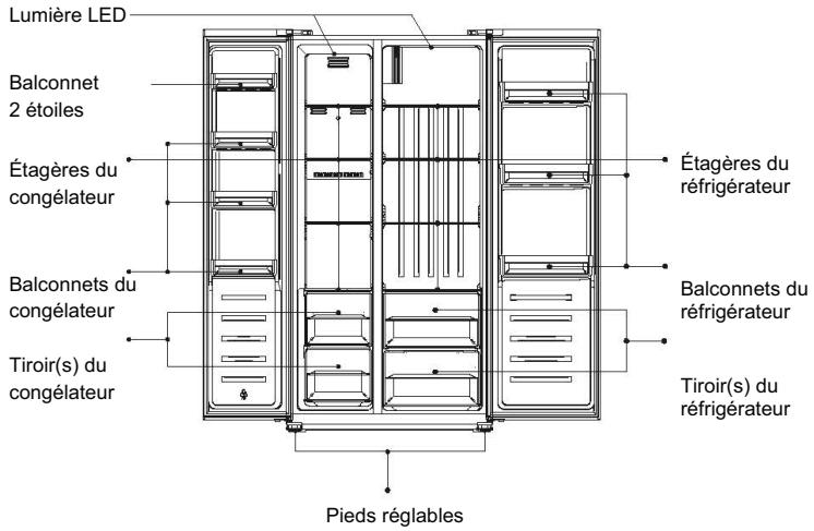 BEKO GNO4321W - Mise au rebut de l'appareil - 2