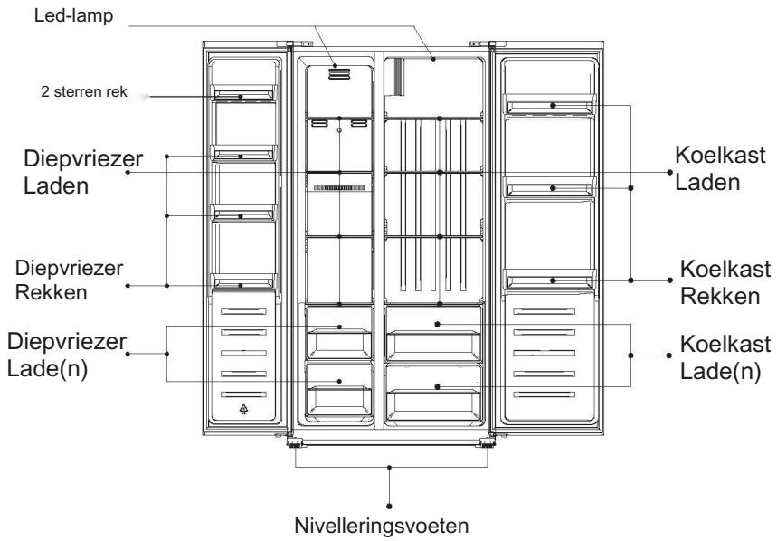 BEKO GNO4321W - Verwijdering van het apparatus - 3