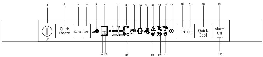 BEKO GN1416230CXPN - Plošča s kazalniki - 1