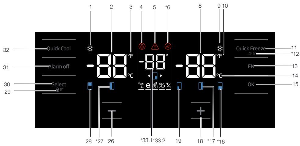 BEKO GN1416230CXPN - Indikatorpanel - 1