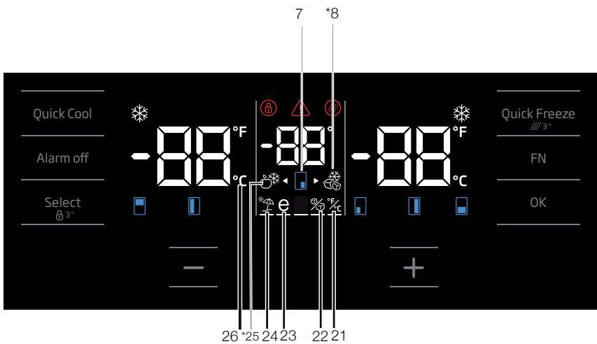BEKO GN1426230DZXP - Ecran en façade - 2