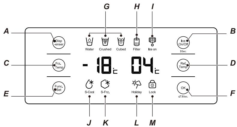 HAIER HRF-729AP6 - HRF-729IP6 - Fonctionnement du réfrigérateur-congélateur - 1