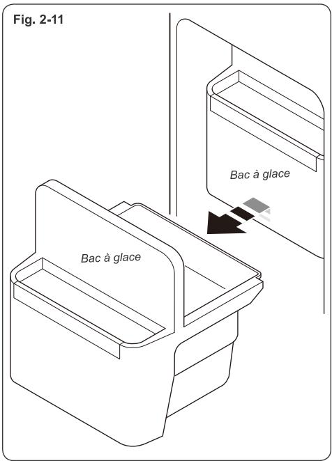 HAIER HRF-729AP6 - HRF-729IP6 - En cas de mauvais fonctionnement du distributeur de glace - 1