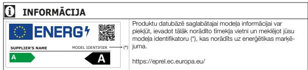 BEKO TSE1284N - Simboli un to apraksti - 1