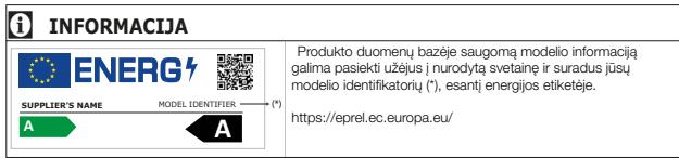 BEKO TSE1284N - Zenklai ir jyu aprasymas - 1