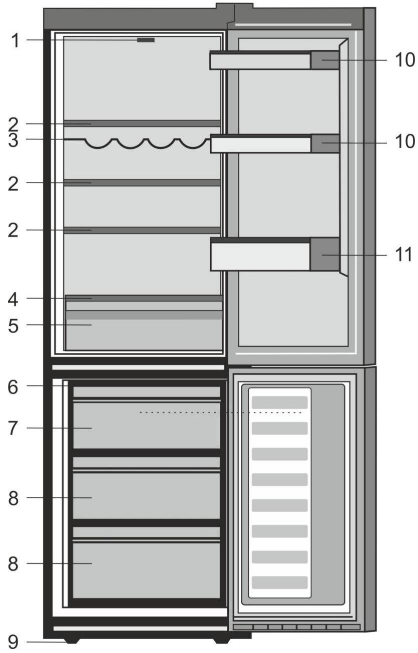 BEKO RCSA366K30XB - Précautions de sécurité - 1