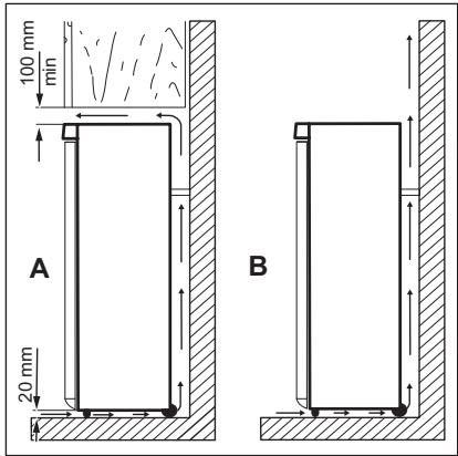 ELECTROLUX SB309 - 925 053 307 - Emplacement - 2