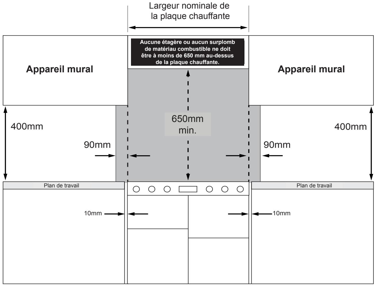 STOVES STERLING 900DFT - Dégagements du placard/de la hotte - 1