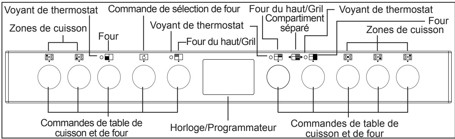 Voyant de thermostat Zones de cuisson Commande de sélection de four Four Voyant de thermostat Four du haut/Gril Four du haut/Gril Compartiment séparé Voyant de thermostat Zones de cuisson Four Commandes de table de cuisson et de four Horloge/Programmateur Commandes de table de cuisson et de four