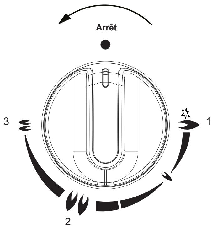 Arrêt 1 2 3