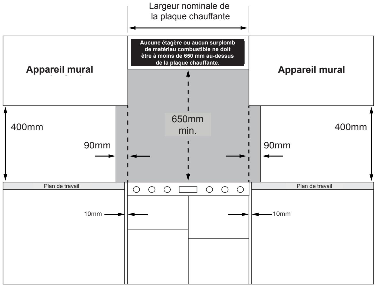 STOVES RICHMOND DELUXE S1100EI - Dégagements du placard/de la hotte - 1
