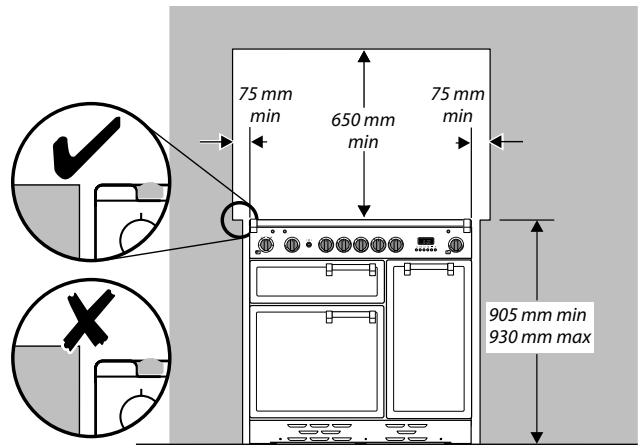 FALCON ELAN 90 DUAL FUEL OG - Positionnement de la cuisinière - 1