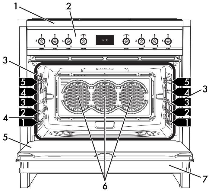 SMEG OPERA A4-81 - Description générale - 1