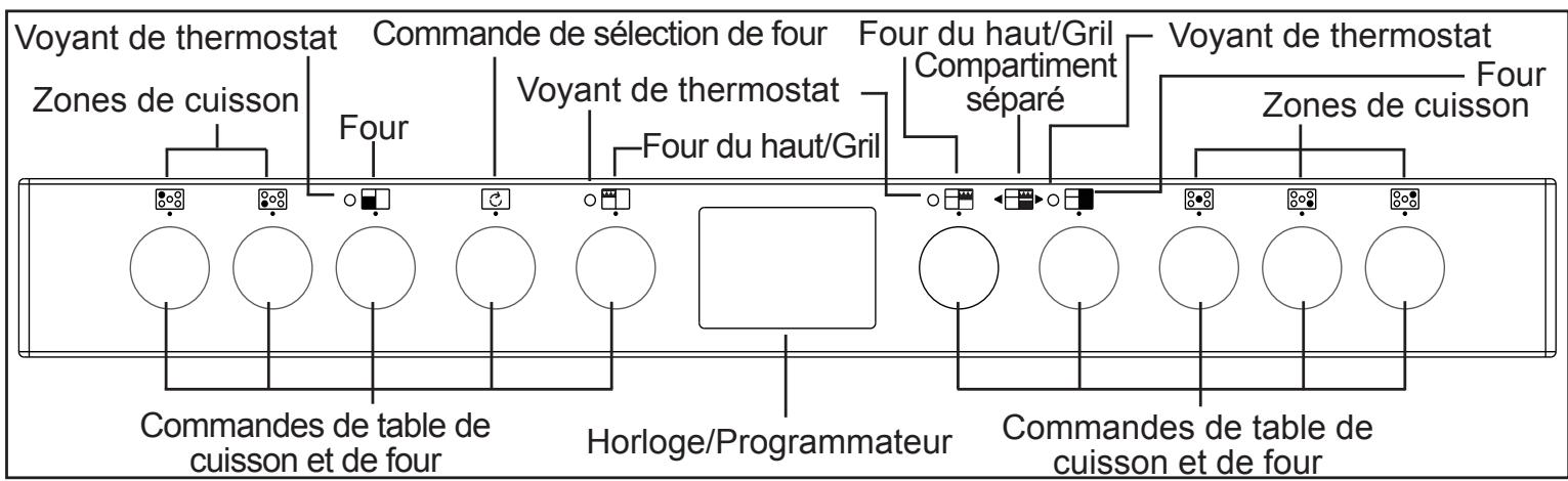 STOVES STERLING 1100DFT - Découvir le produit - 6