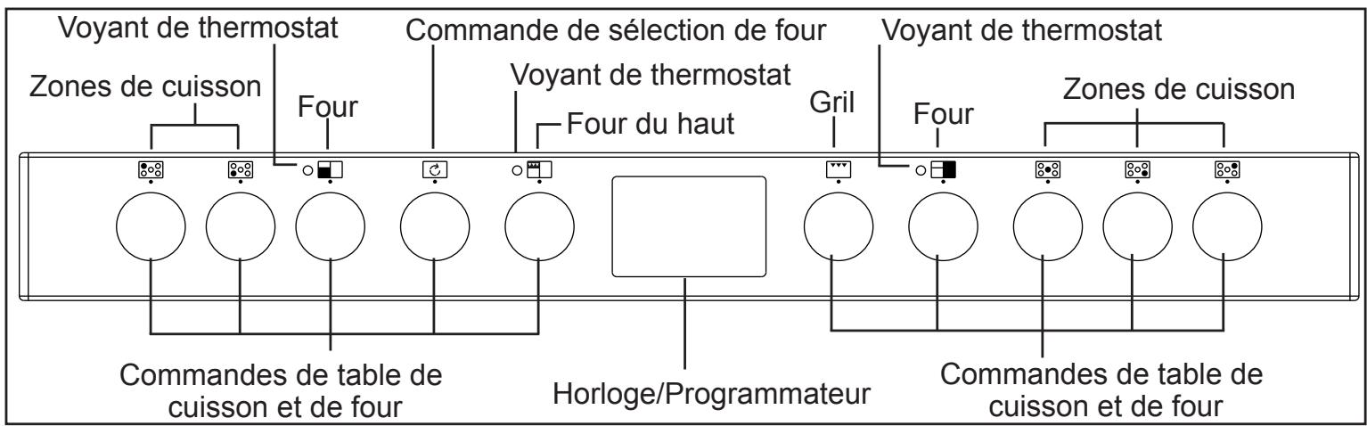 STOVES STERLING 1100DFT - Découvir le produit - 5