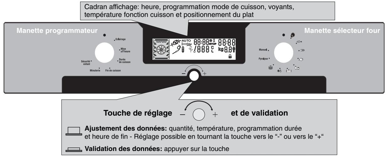 ROSIERES RFD7759MRB - PRESENTATION DU TABLEAU DE BORD - 1