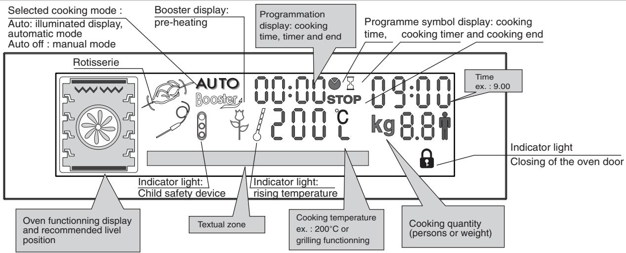ROSIERES RFD7759MRB - DESCRIPTION OF THE DISPLAY - 1