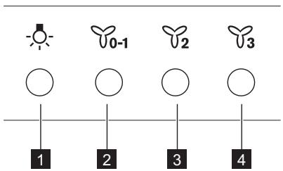 AEG DBB4651M - Översikt av kontrollpanelen - 1