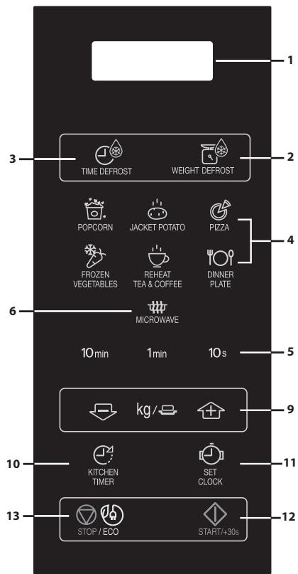 SHARP YC-MG02E-B - YC-MG02E-W - JUHTPANEL - 1