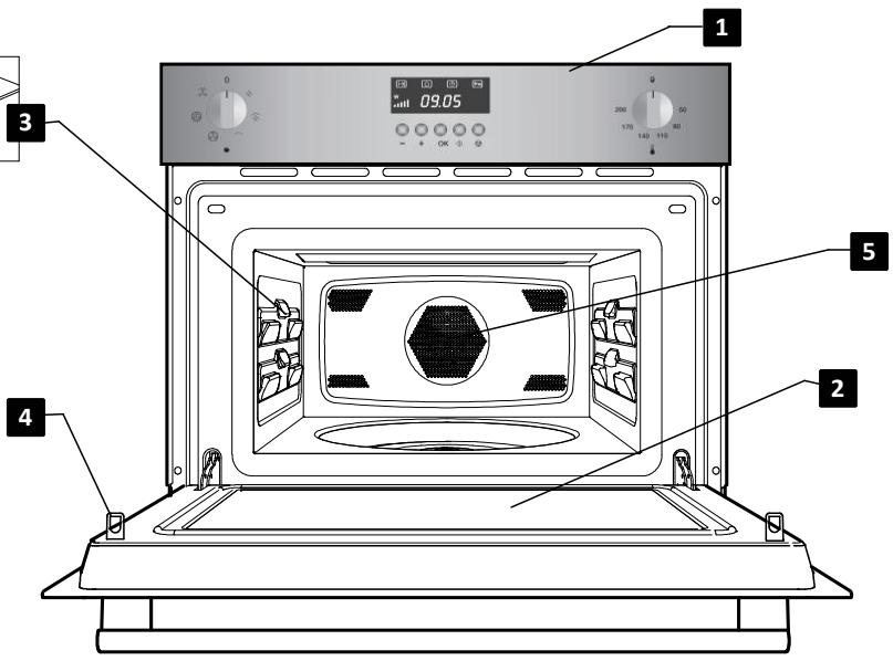 SMEG SC445MCX-1 - Comment les aliments se chauffent-ils? - 5