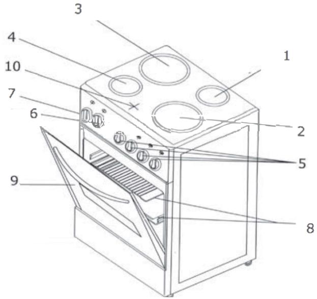 TRIOMPH TEV506EB - DESCRIPTION DE LA CUISINIÈRE - 1