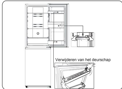 HISENSE RB327N4AD2 - Het omkeren van de deur - 1