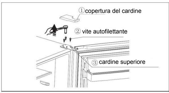 HISENSE RT600N4DC2 - Invertire la porta - 2