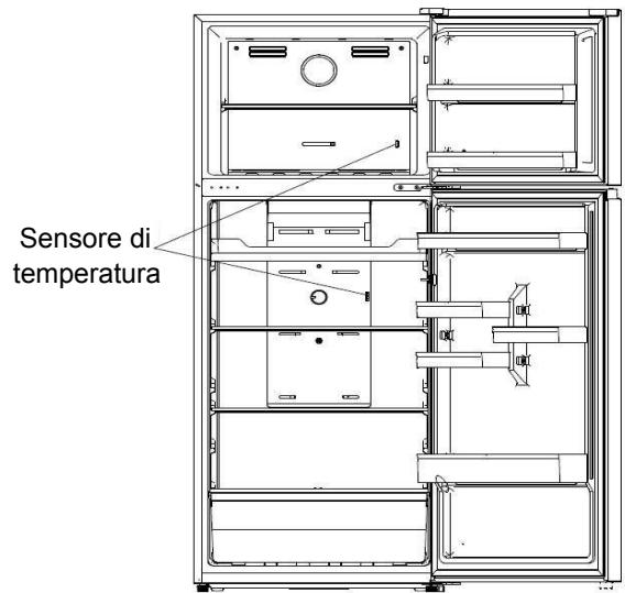 HISENSE RT600N4DC2 - CONTROLLO DELLA TEMPERATURA DEL CONGELATORE Important! - 1