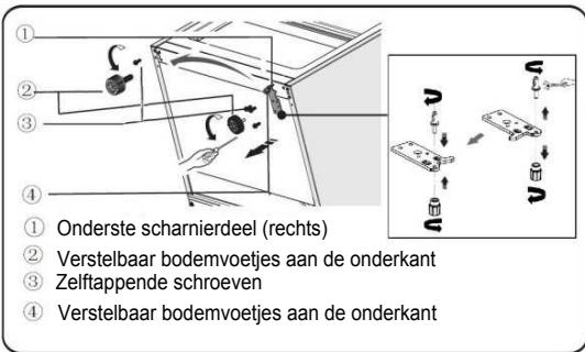 HISENSE RT600N4DC2 - Het omkeren van de deur - 10