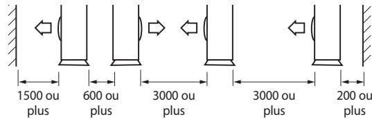1500 ou plus 600 ou plus 3000 ou plus 3000 ou plus 200 ou plus