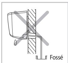 Fossé