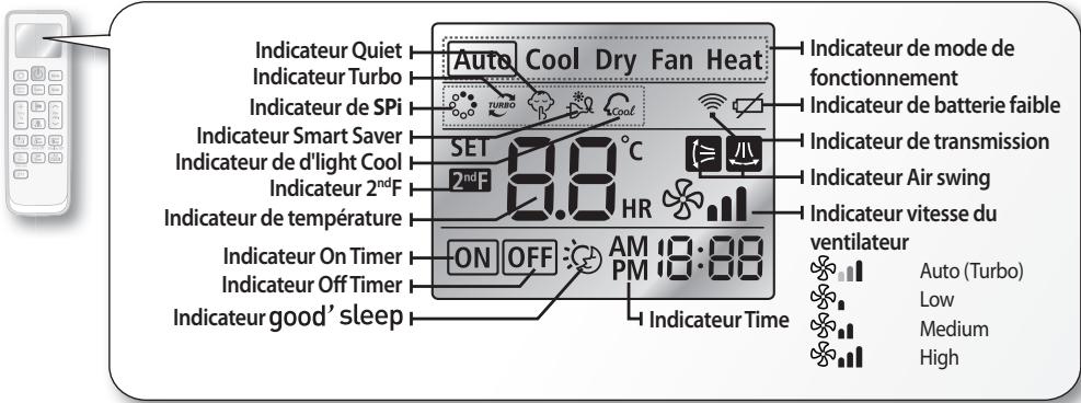 Indicateur Quiet Indicateur Turbo Indicateur de SPi Indicateur Smart Saver Indicateur de d'light Cool Indicateur 2ndF Indicateur de température Indicateur On Timer Indicateur Off Timer Indicateur good' sleep Auto Cool Dry Fan Heat INDICATEUR DE MODE DE FONCTIONNEMENT INDICATEUR DE BATTERIE FAIBLE INDICATEUR DE TRANSMISSION INDICATEUR AIR SWING INDICATEUR VITESSE DU ventilateur ON OFF AM 18:00 PM INDICATEUR TIME Auto (Turbo) Low Medium High