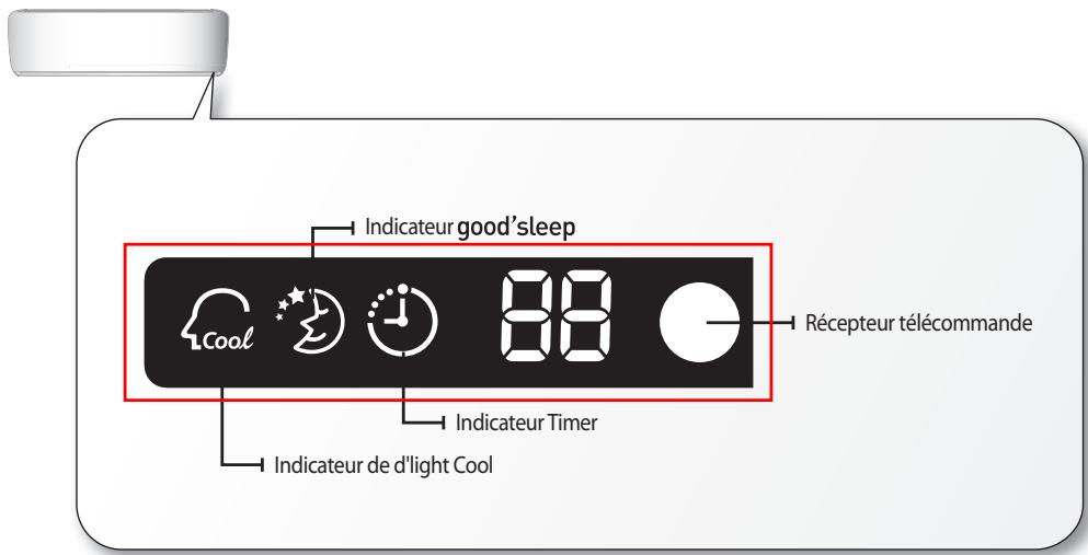Indicateur good'sleep Cool Réccepteur télécommande Indicateur Timer Indicateur de d'light Cool